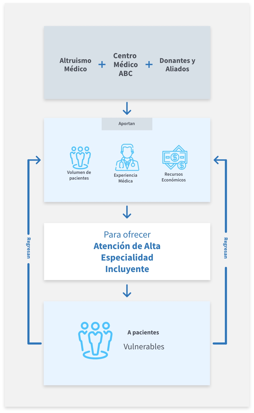 Adn Filantropico